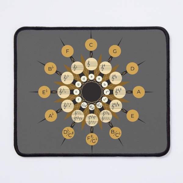 Item preview, Circle Of Fifths designed and sold by BelleriDesign.