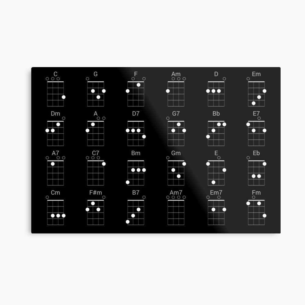 How To Play A Dm7 Guitar Chord Fender Play edu.svet.gob.gt