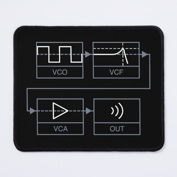 Item preview, Analogue Synth Signal Path designed and sold by AtomicMalibu.