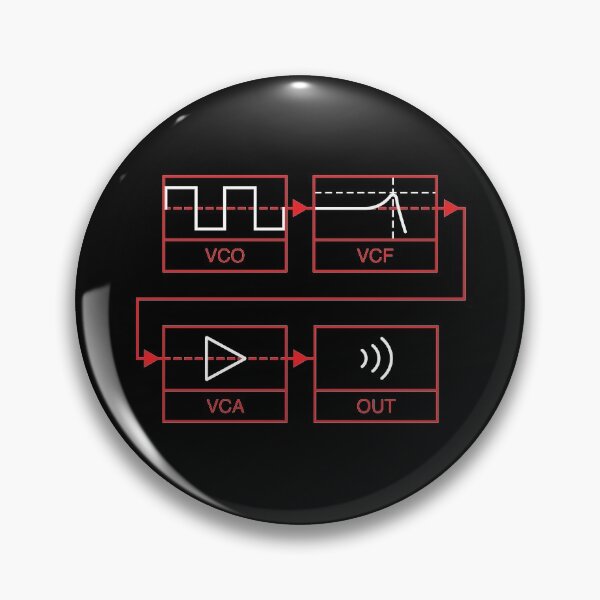 Item preview, Synthesizer Signal Path designed and sold by AtomicMalibu.