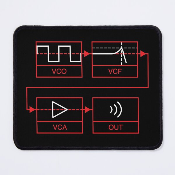 Item preview, Synthesizer Signal Path designed and sold by AtomicMalibu.