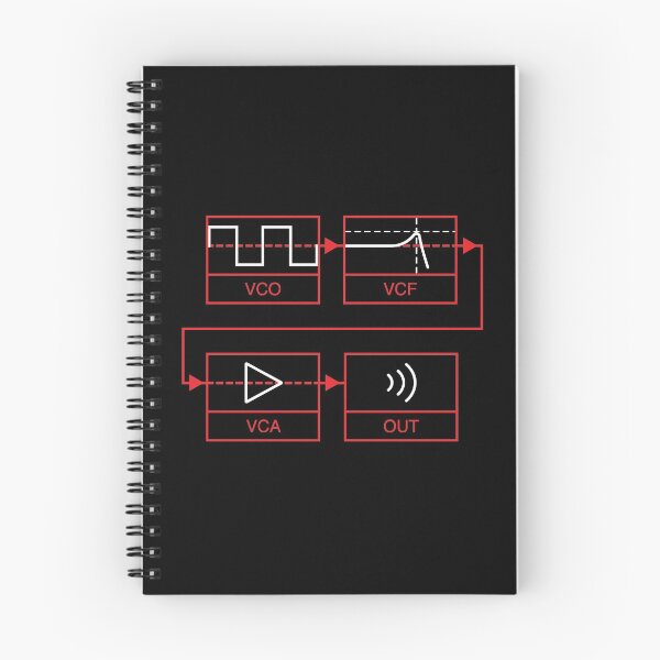 Item preview, Synthesizer Signal Path designed and sold by AtomicMalibu.