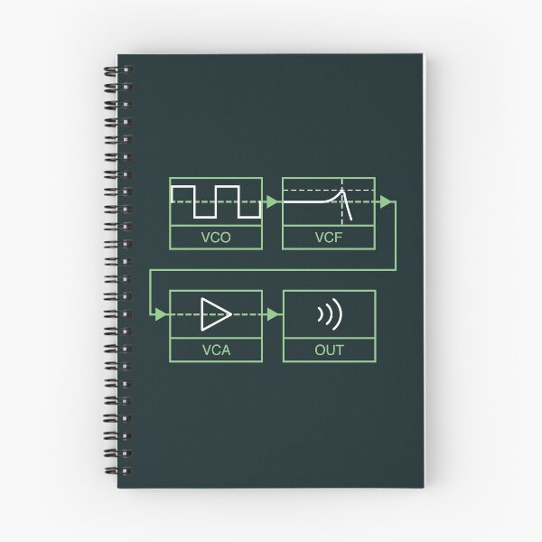 Item preview, Analogue Synth Signal Path designed and sold by AtomicMalibu.
