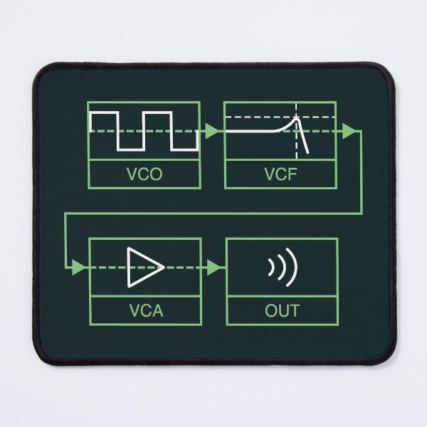 Item preview, Analogue Synth Signal Path designed and sold by AtomicMalibu.