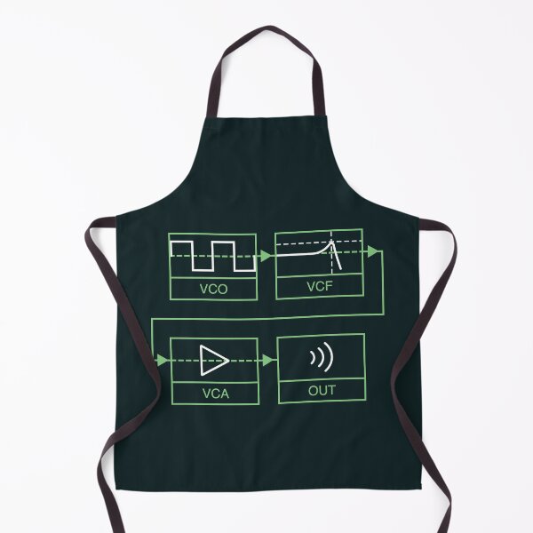 Item preview, Analogue Synth Signal Path designed and sold by AtomicMalibu.