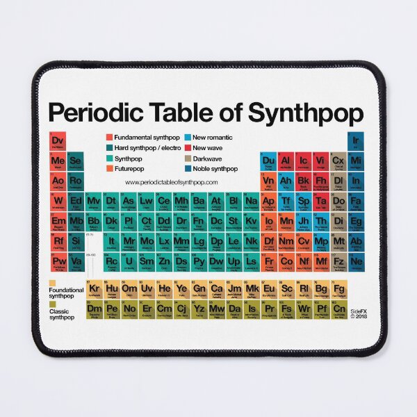 Item preview, Periodic Table of Synthpop (light background) designed and sold by Periodic Table of Synthpop.
