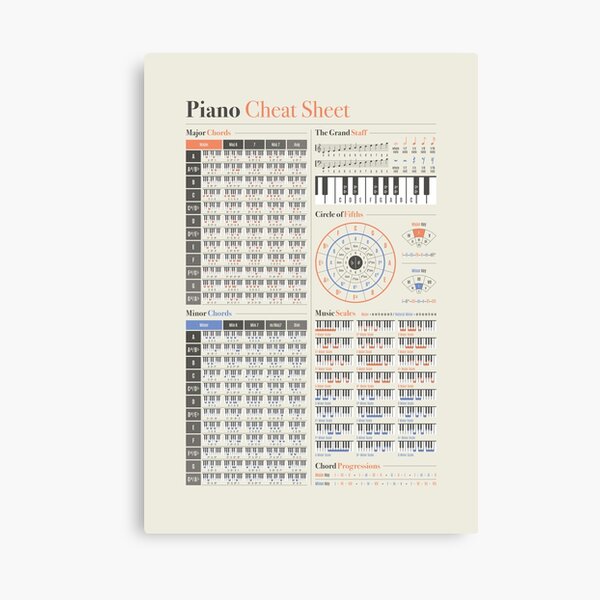 Item preview, Piano Music Theory Cheat Sheet designed and sold by pennyandhorse.