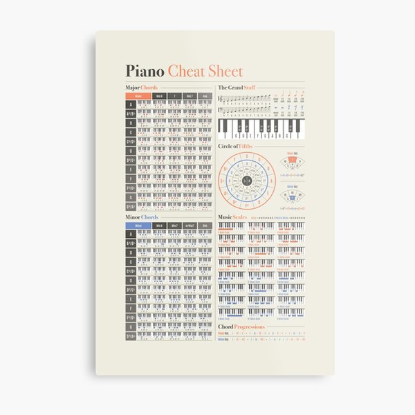 "Piano Music Theory Cheat Sheet" Metal Print For Sale By Pennyandhorse ...