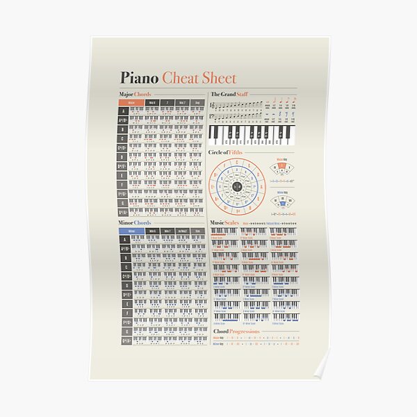 Piano Music Theory Cheat Sheet Poster