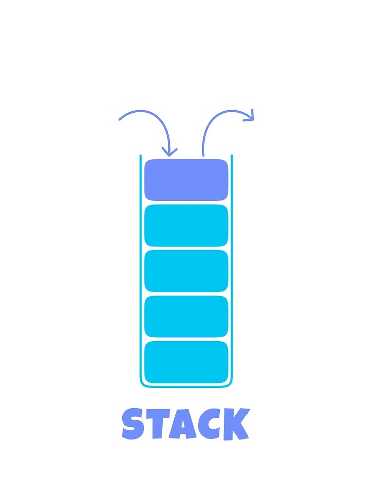 Thumbnail 5 of 5, A-Line Dress, Stack Data Structure designed and sold by Mechashadow.