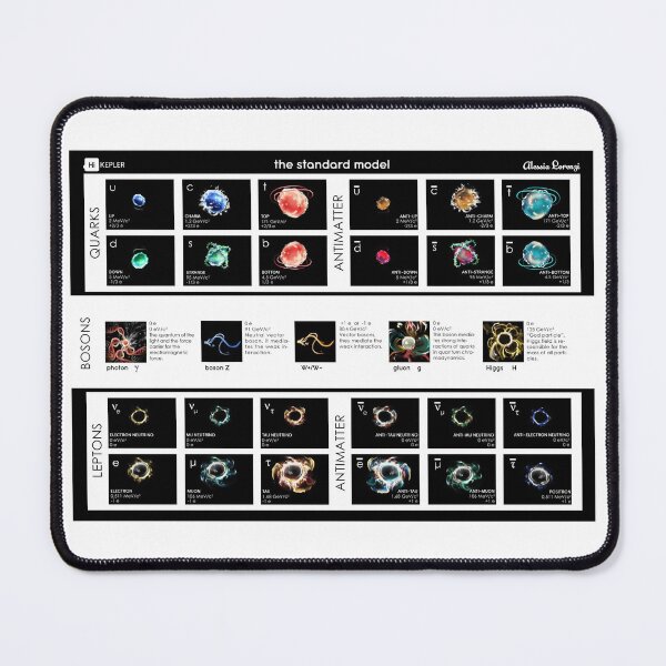 Item preview, The standard model of elementary particles designed and sold by The Nerd Gift Source.