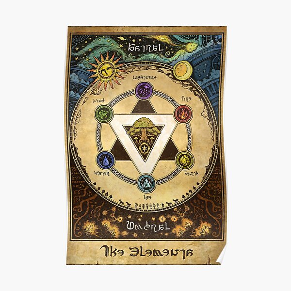 "The Elements FFXIV Element Wheel Magic Umbral Astral Astrology