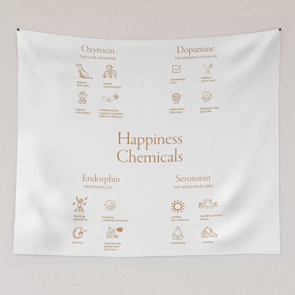 Item preview, Happiness Chemicals designed and sold by The Art of the  Pause.