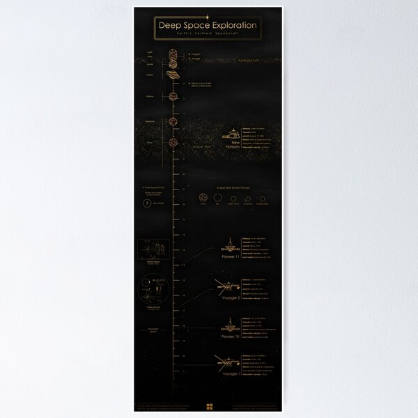 Deep Space Exploration - Infographic Poster