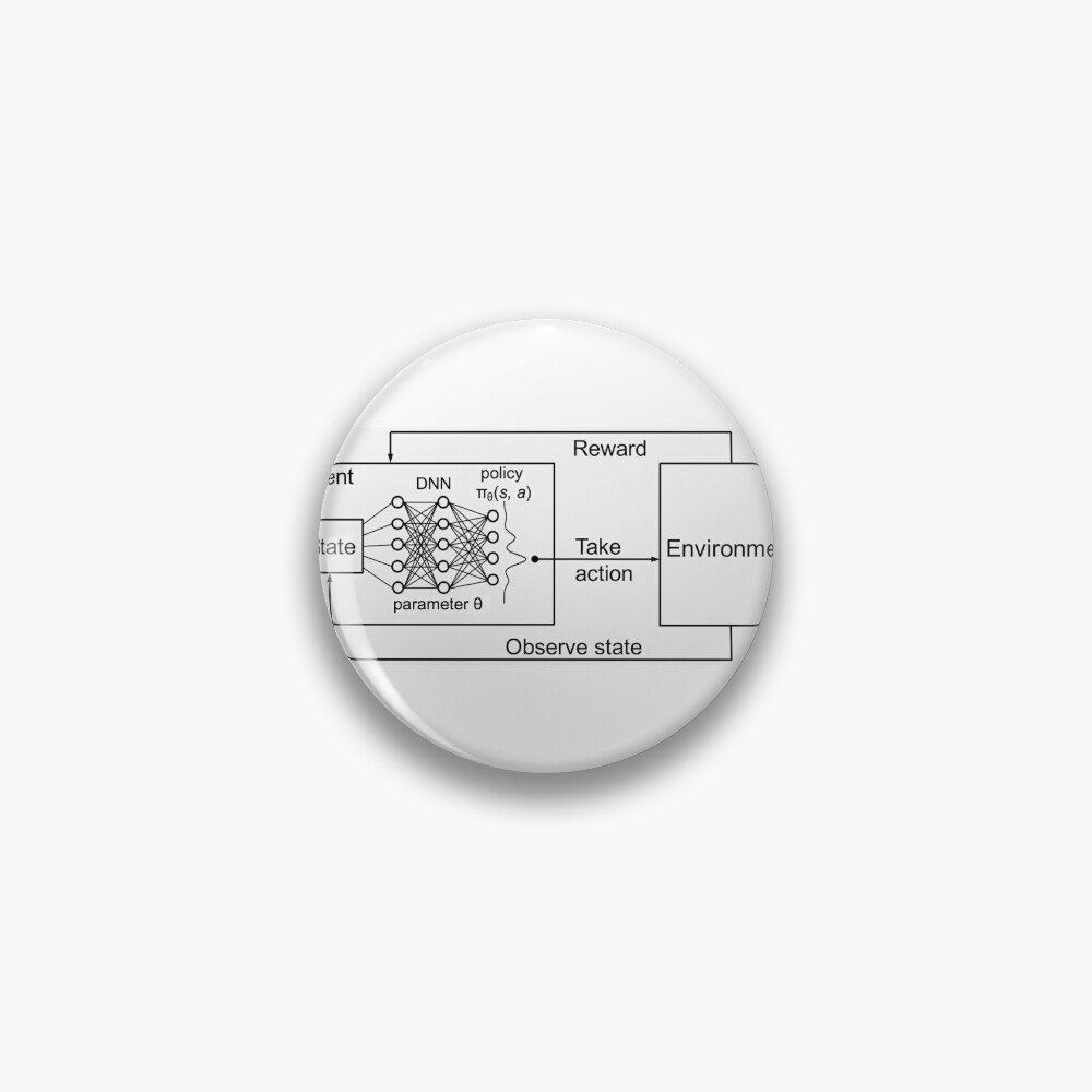 Artikel-Vorschau von Button, designt und verkauft von Segmentyr.
