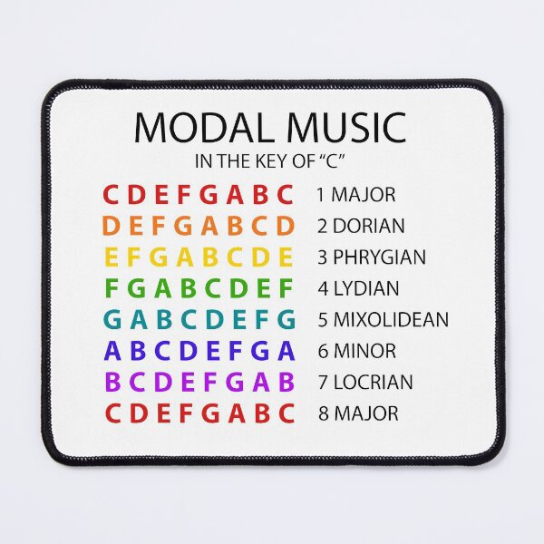 Item preview, Modal Scales - Key of C designed and sold by Frankie Mossolene.