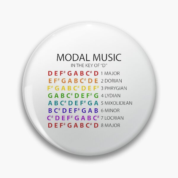 Item preview, Modal Scales - Key of D designed and sold by Frankie Mossolene.