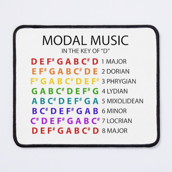 Item preview, Modal Scales - Key of D designed and sold by Frankie Mossolene.