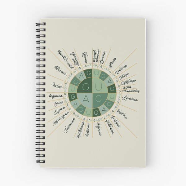 Item preview, Green Codon Chart designed and sold by marissaknight.