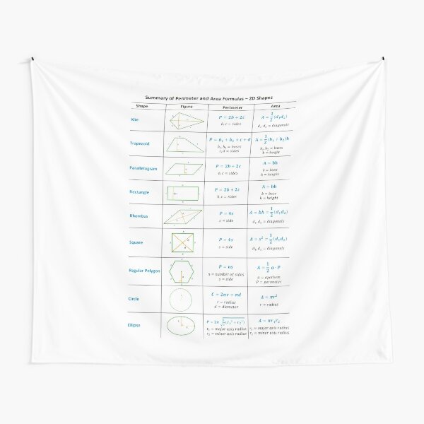 Summary of Perimeter and Area Formulas - 2D Shapes Tapestry