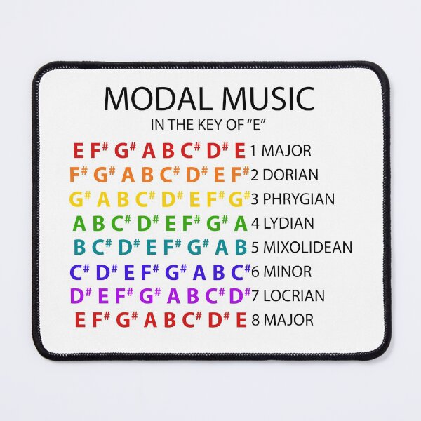 Item preview, Modal Scales - Key of E designed and sold by Frankie Mossolene.
