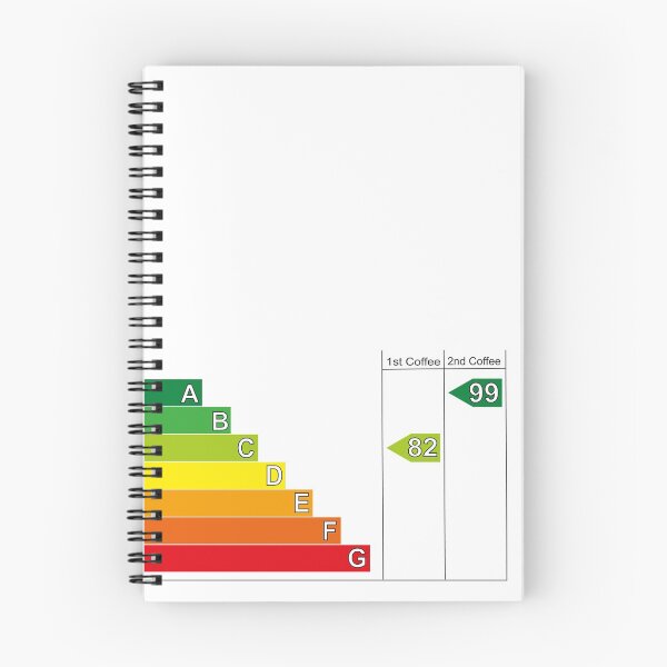 Item preview, Coffee Chart Energy Level designed and sold by 13thOak.