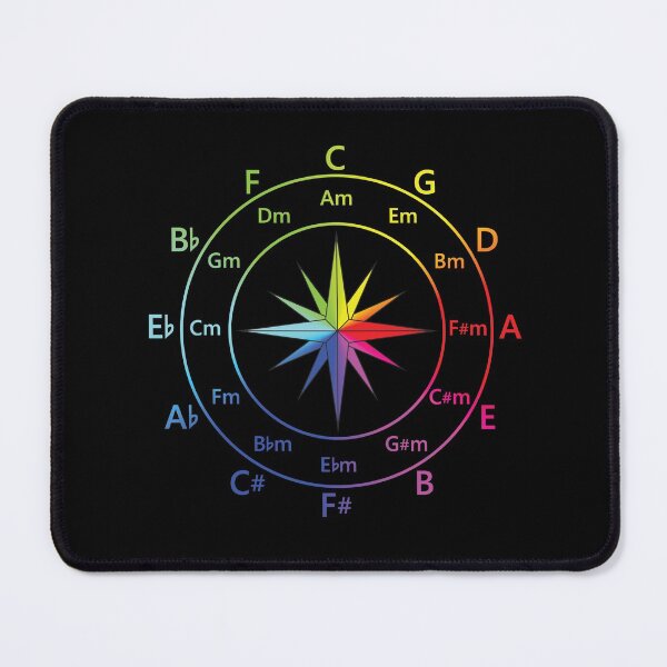 Item preview, Circle of Fifths Compass Style Color Wheel designed and sold by nightsworthy.