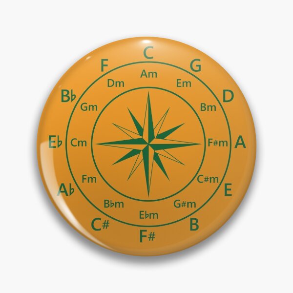 Item preview, Circle of Fifths Compass Style Dark Green designed and sold by nightsworthy.