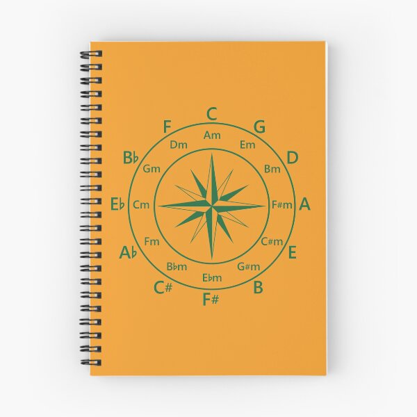 Item preview, Circle of Fifths Compass Style Dark Green designed and sold by nightsworthy.
