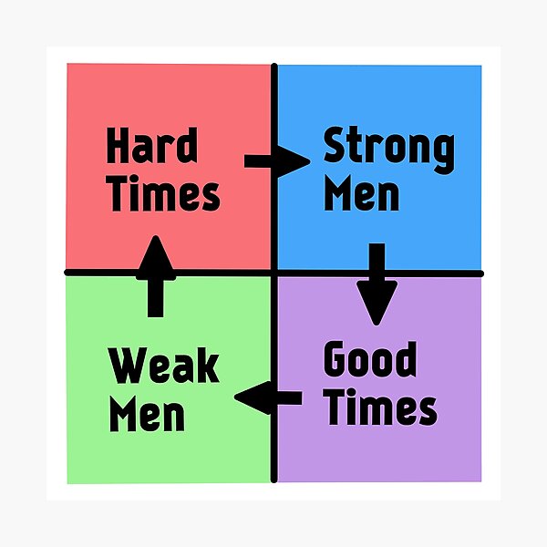 Impression photo « Les temps difficiles créent les hommes forts, les hommes forts créent les