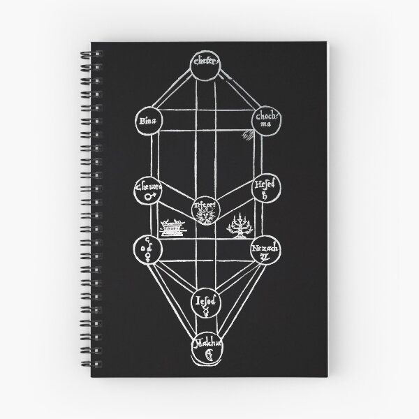 Item preview, Kabbalah designed and sold by empanadilla.