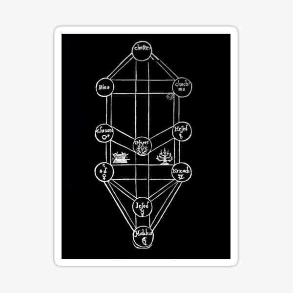 Item preview, Kabbalah designed and sold by empanadilla.