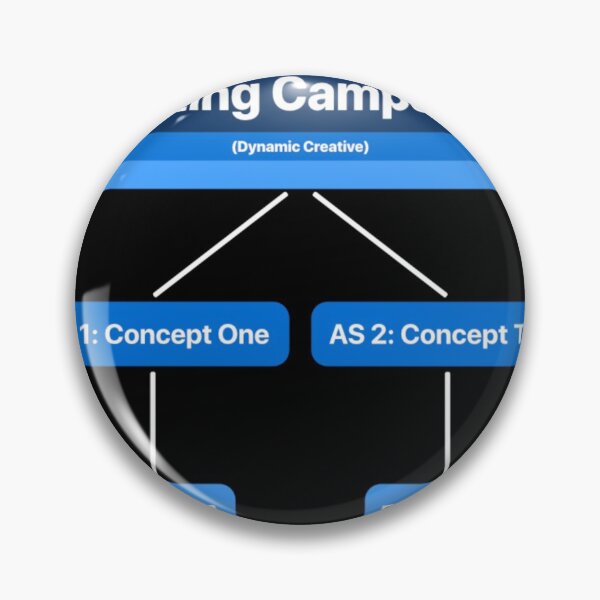 Item preview, PPC Testing Framework designed and sold by joeweinrich3.