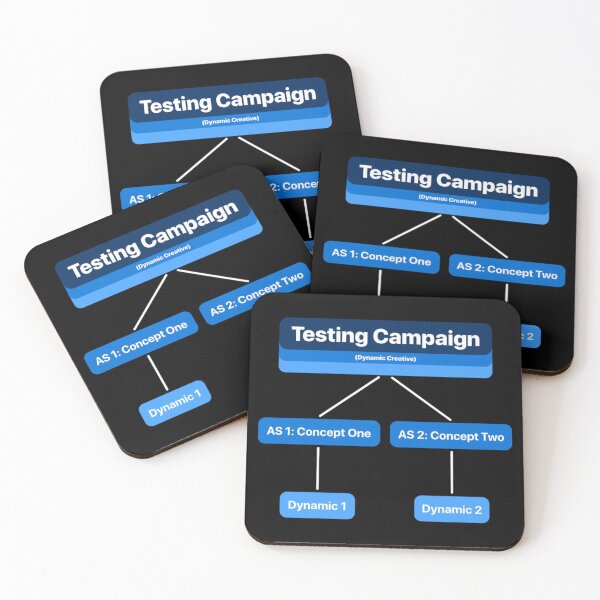 Item preview, PPC Testing Framework designed and sold by joeweinrich3.