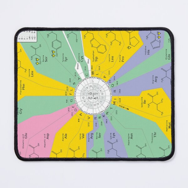 The Genetic Code Mouse Pad