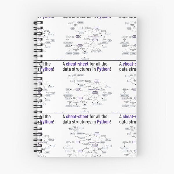 Item preview, A Python Cheet Sheet designed and sold by coolkiwie.