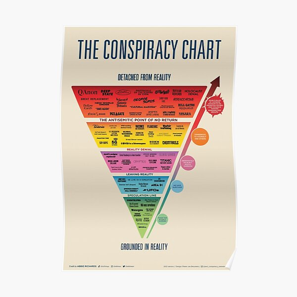 Conspiracy Chart 2021  Poster