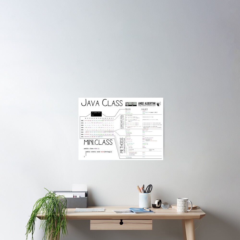 a mini Java Class Poster