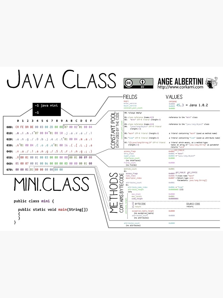a mini Java Class by Ange4771