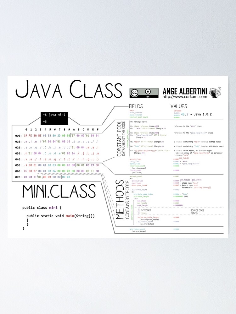 A Mini Java Class Poster By Ange4771 Redbubble