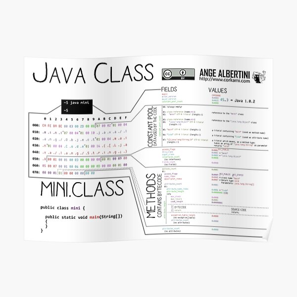 una mini clase de Java Póster