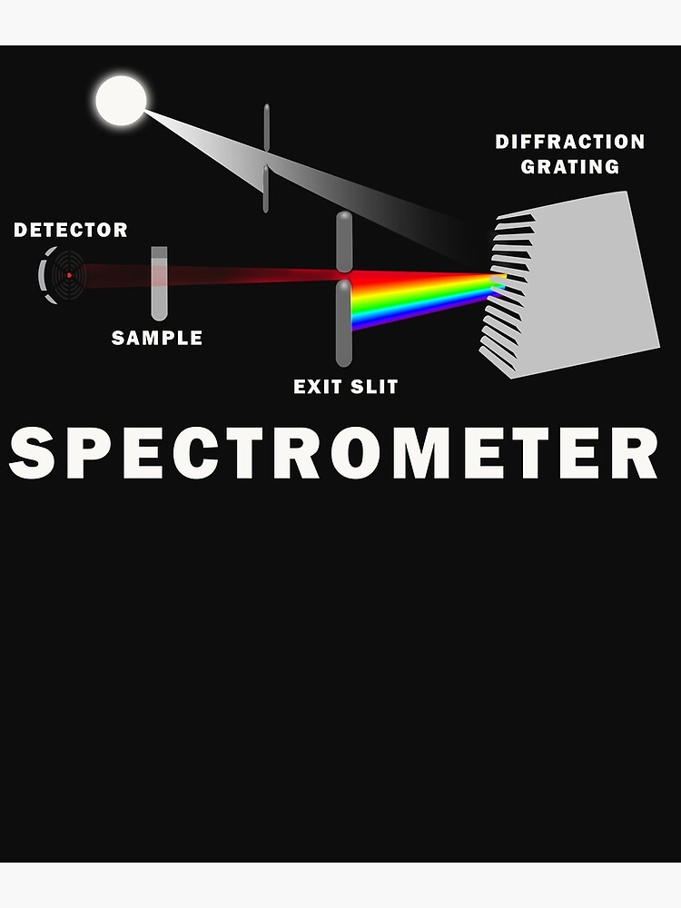 "How Does a Spectrometer Work" Poster by Wendyjordan Redbubble