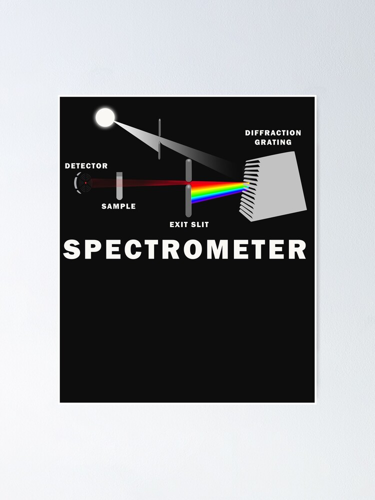 "How Does a Spectrometer Work" Poster by Wendyjordan Redbubble
