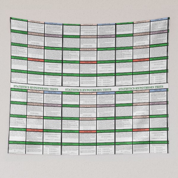 Item preview, Hypotheses Tests:  The StatisticsMatrix at Redbubble 2020 designed and sold by Mark Stansberry.