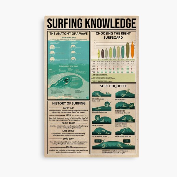 Item preview, Surfing Knowledge  designed and sold by Marcogattostore.
