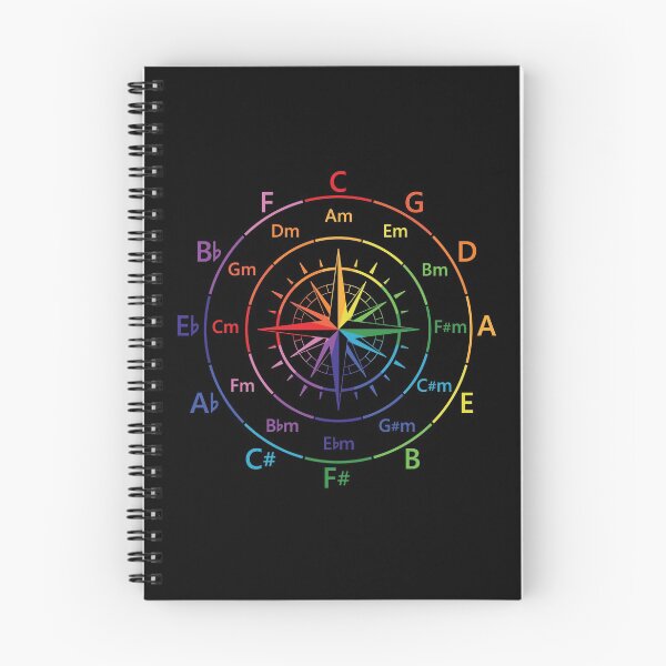 Item preview, Circle of Fifths Old Compass Style Color Guide designed and sold by nightsworthy.