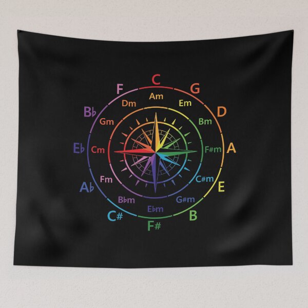 Item preview, Circle of Fifths Old Compass Style Color Guide designed and sold by nightsworthy.