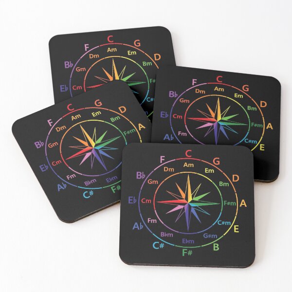 Item preview, Circle of Fifths Compass Style Color Guide designed and sold by nightsworthy.