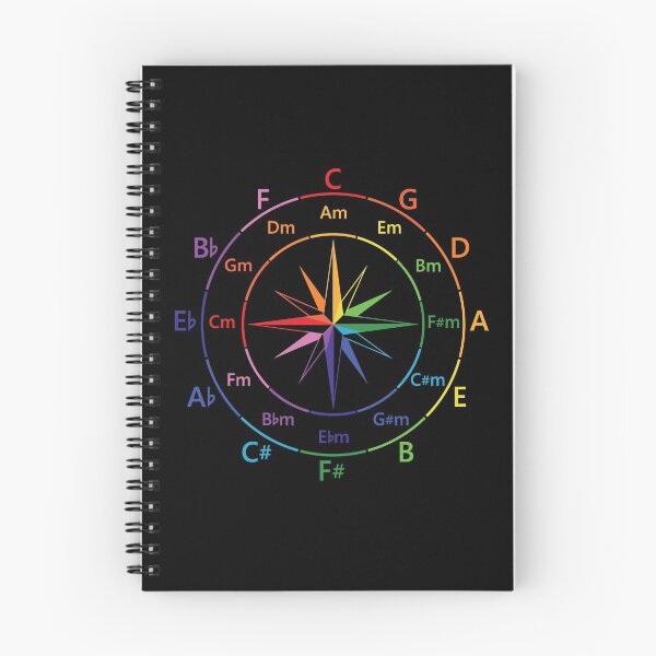 Item preview, Circle of Fifths Compass Style Color Guide designed and sold by nightsworthy.