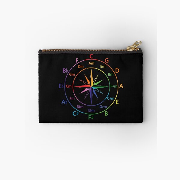Item preview, Circle of Fifths Compass Style Color Guide designed and sold by nightsworthy.